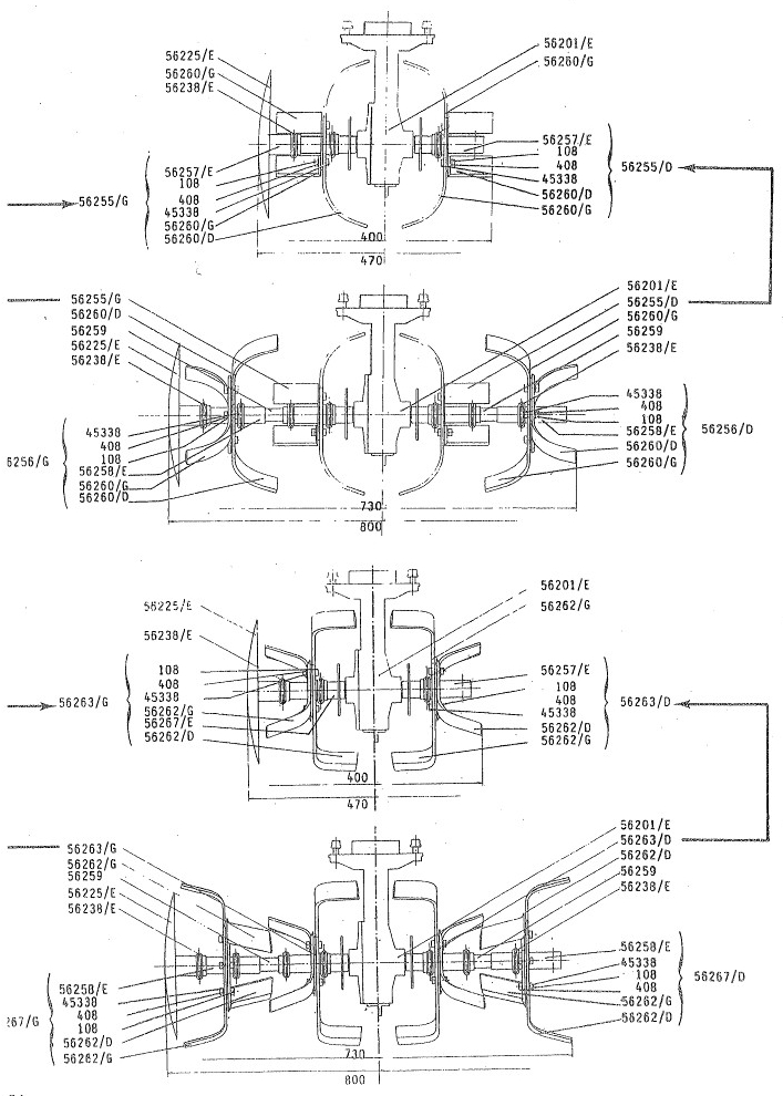 Outils Rotatifs Standard